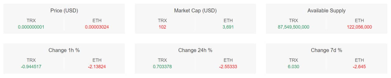 compr1 26 تحلیل تکنیکال ترون (TRX)؛ کجا منتظر برگشت روند باشیم؟ – 11 اردیبهشت (۳۰ آوریل)