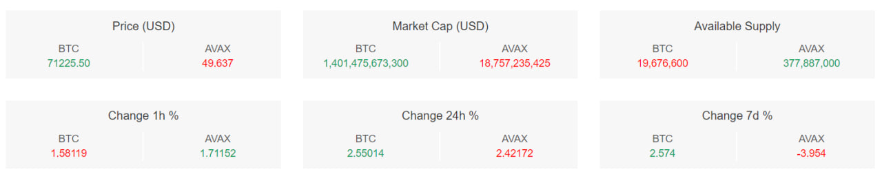 تحلیل تکنیکال بیت کوین (BTC)