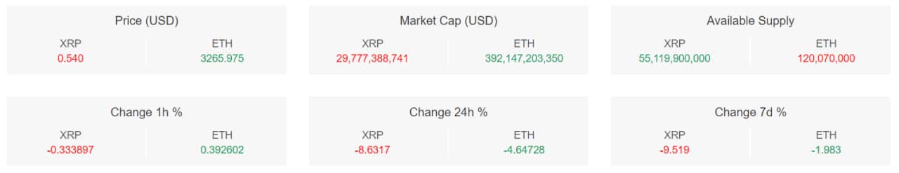 compr1 6 تحلیل تکنیکال ریپل (XRP)؛ آیا اصلاح بیشتری در راه است؟ – 25 فروردین (13 آوریل)