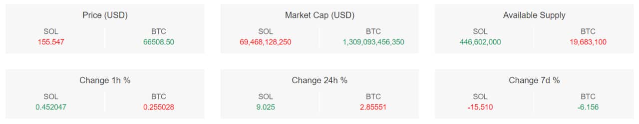 تحلیل تکنیکال بیت کوین (BTC)؛ ۴ روز تا هاوینگ - 27 فروردین (15 آوریل)