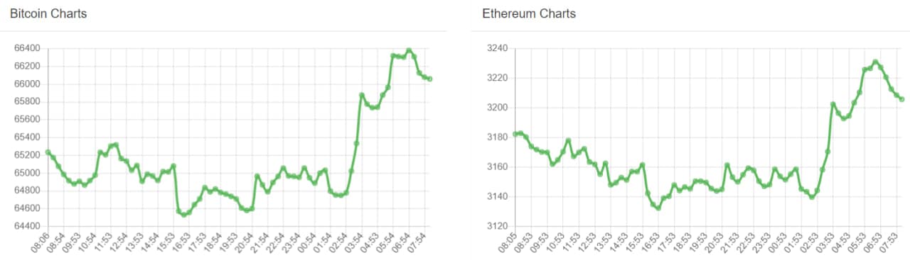 compr2 17 تحلیل تکنیکال بیت کوین (BTC)؛ پیش‌بینی قیمت بعد از هاوینگ - ۳ اردیبهشت (۲۲ آوریل)