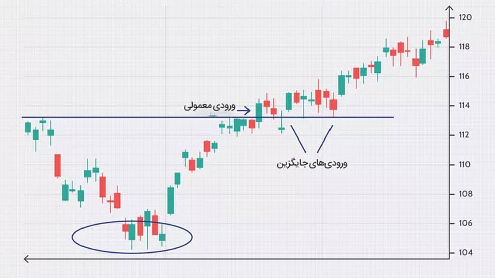 معامله با الگوی h&s