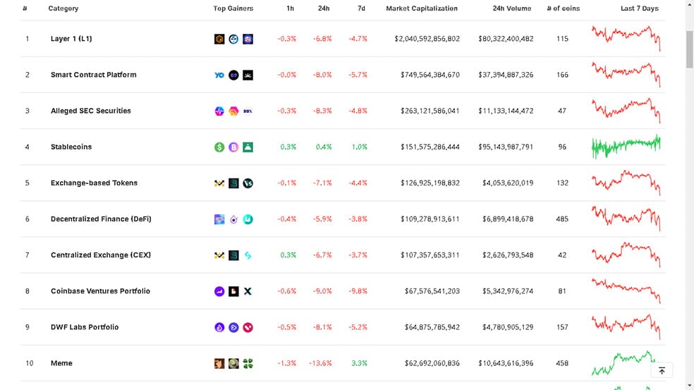 بررسی 10 بلاک چین برتر؛ طبق داده‌های Coingecko بر اساس ارزش بازار
