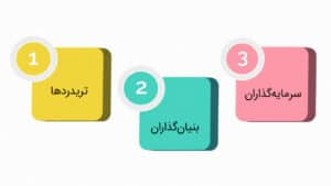 دسته بندی افراد تاثیرگذار در ارزهای دیجیتال
