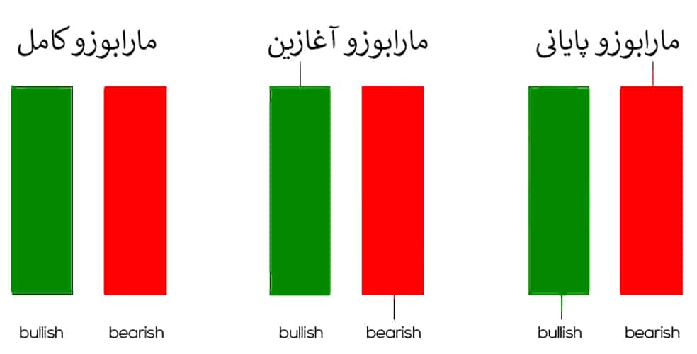 مارابوزو آغازین