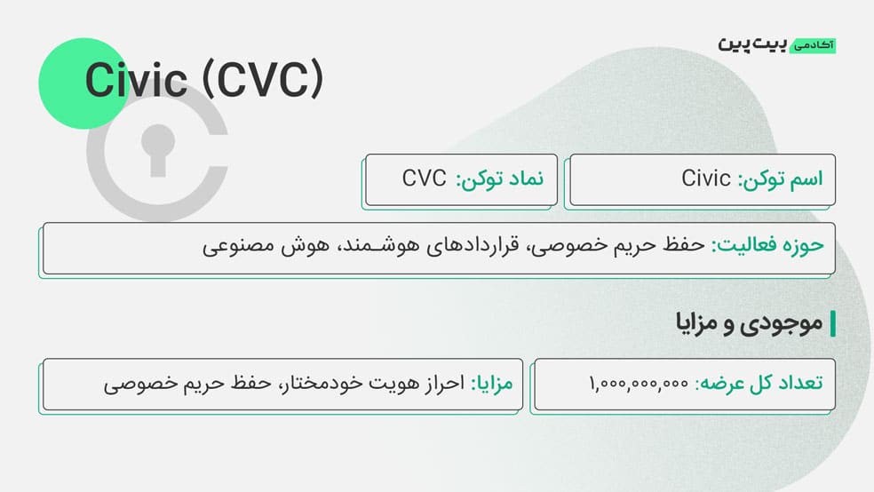 توکنومیکس CVC
