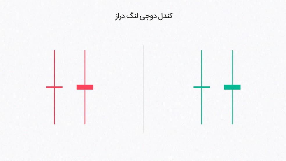 دوجی لنگ دراز