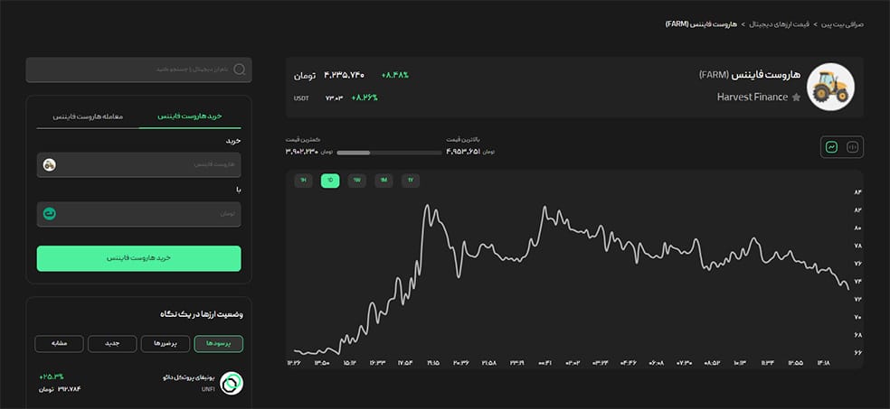 ارز دیجیتال هاروست فایننس در بیت پین