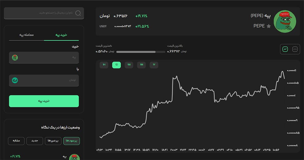 خرید و فروش پپه در بیت پین