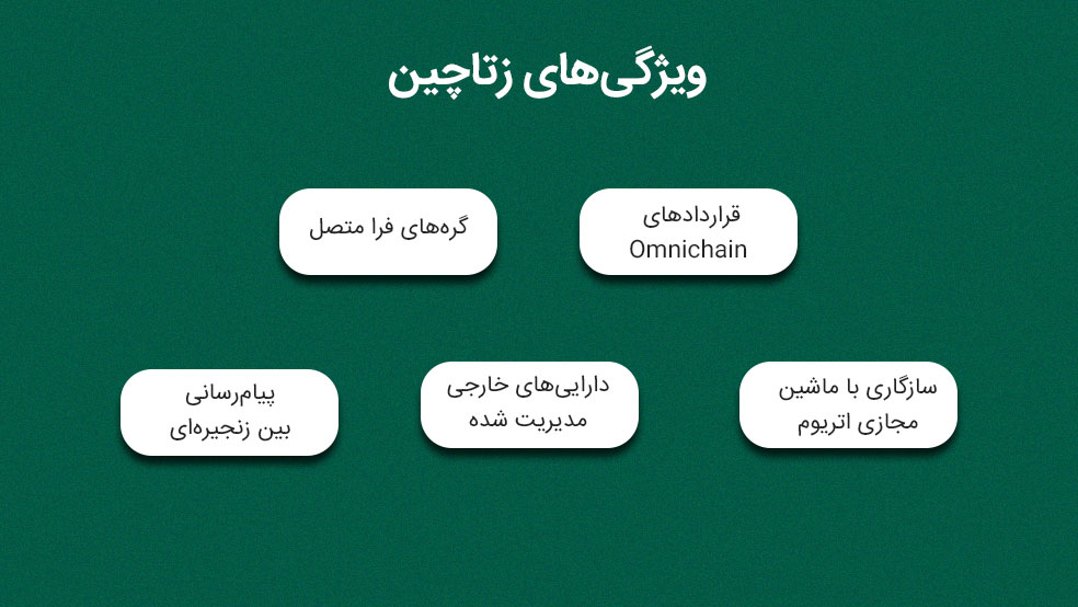 ویژگی‌های ارز Zetachain