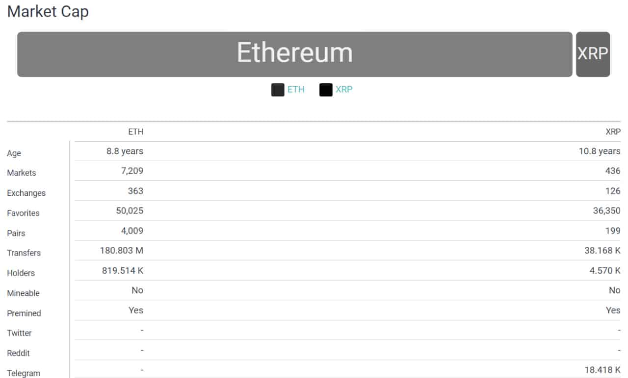 compr1 24 تحلیل تکنیکال اتر (ETH)؛ روند قدرتمند صعودی در پی اخبار ETF اتریوم – 2 خرداد (22 می)