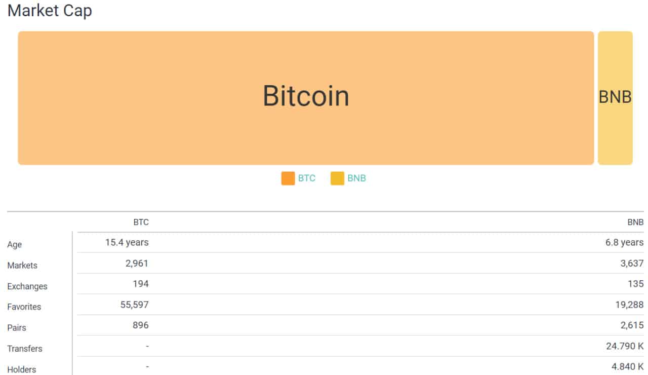 compr1 28 تحلیل تکنیکال بیت کوین (BTC)؛ اصلاح قیمت تا کجا ادامه دارد؟ – ۷ خرداد (۲۷ می)