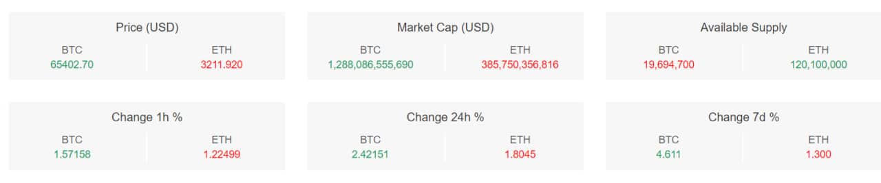compr1 4 تحلیل تکنیکال بیت کوین (BTC)؛ هدف بعدی قیمت کجاست؟ - 17 اردیبهشت (6 می)