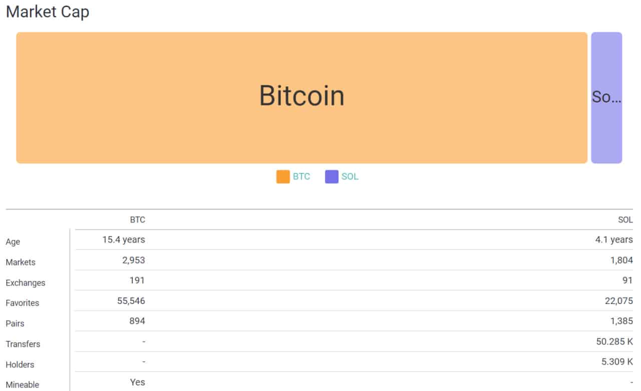 cover 12 تحلیل تکنیکال بیت کوین (BTC)؛ بهترین سطوح حمایتی در کوتاه‌مدت - ۳۱ اردیبهشت (۲۰ می)