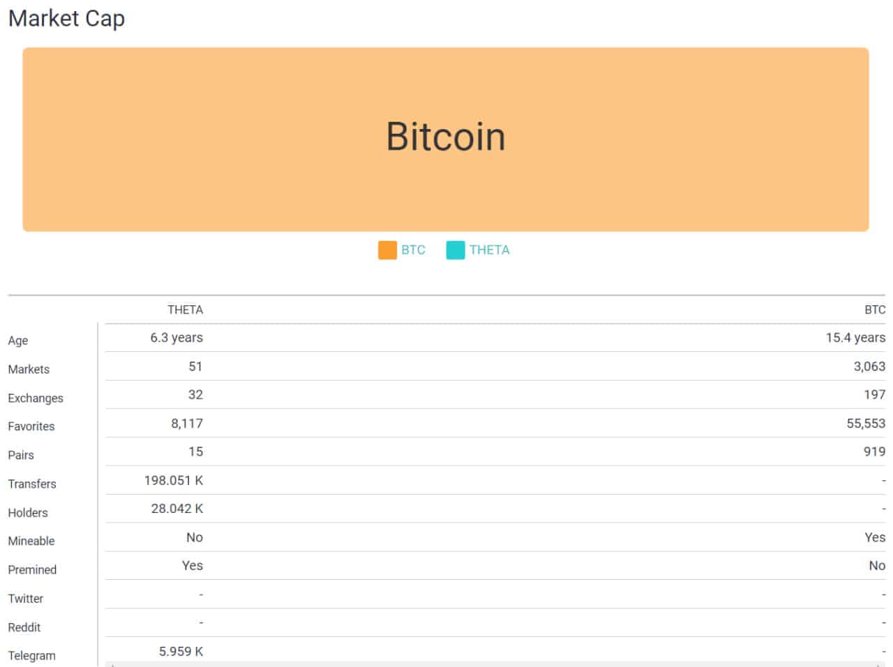 تحلیل تکنیکال تتا (THETA)