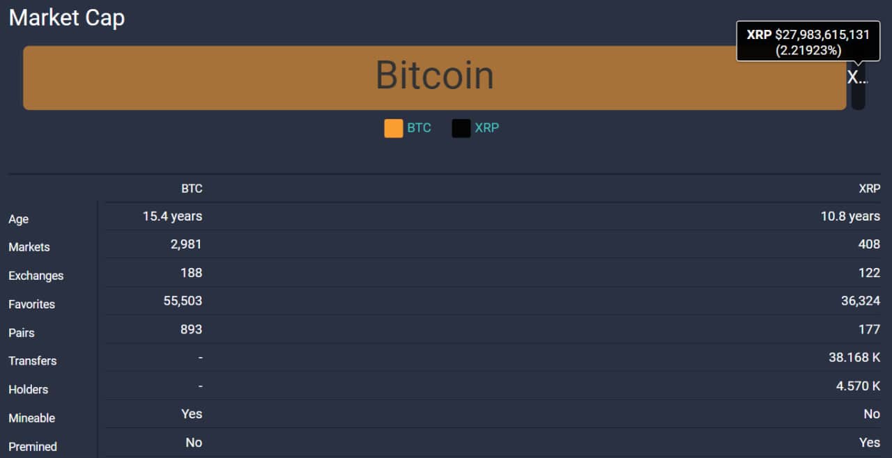cover 2 تحلیل تکنیکال بیت کوین (BTC)؛ هدف بعدی قیمت کجاست؟ - 24 اردیبهشت (13 می)