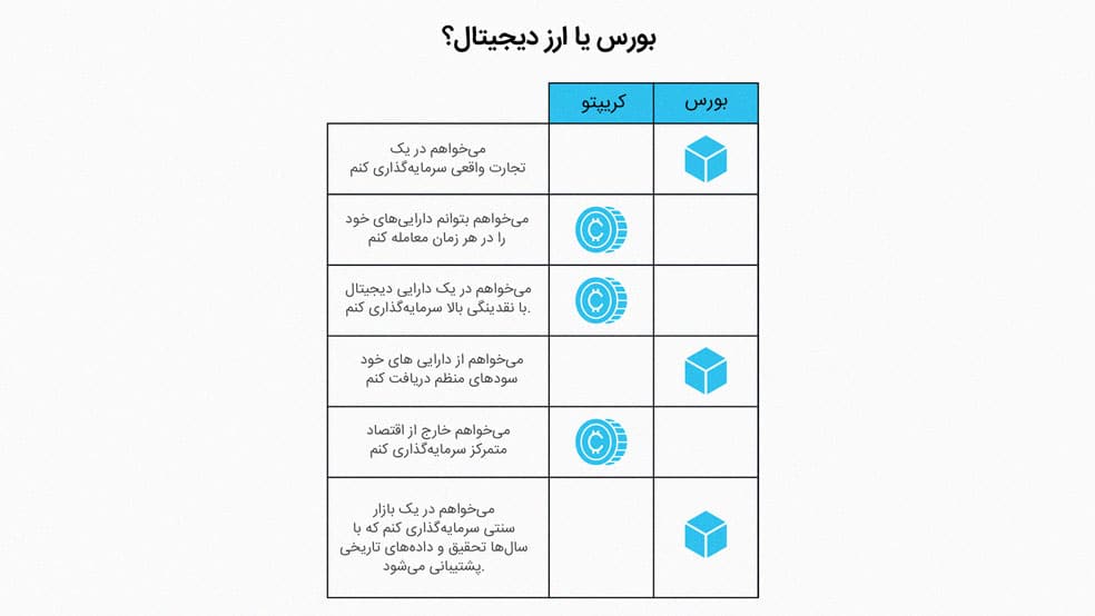بورس یا ارز دیجیتال؟