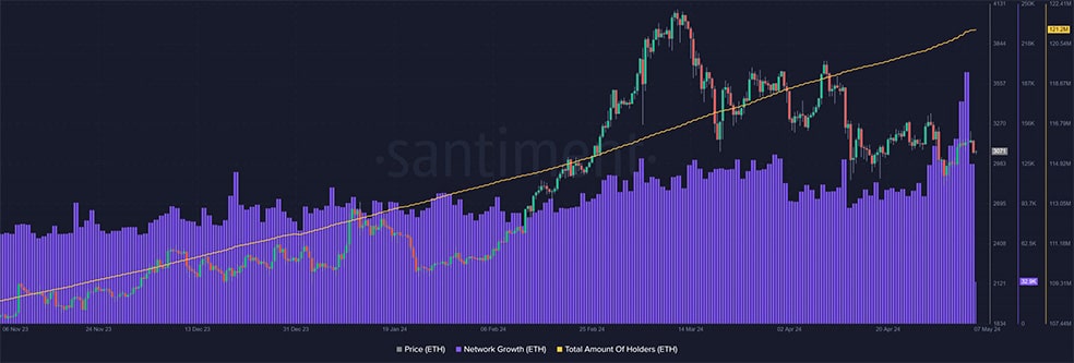 منبع: Santiment