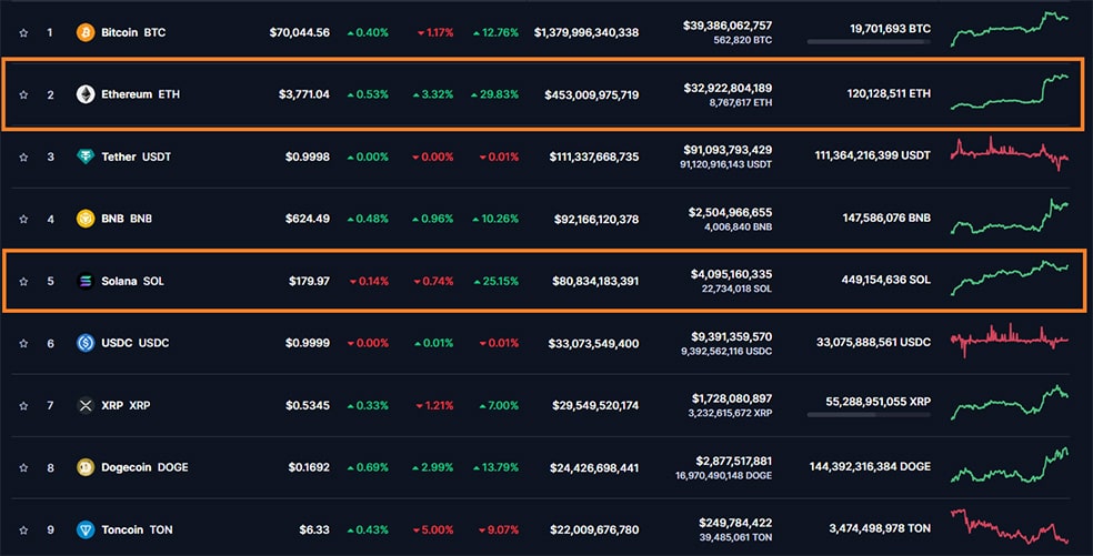 eth sol آیا سولانا این پتانسیل را دارد که اتریوم را پشت سر بگذارد؟