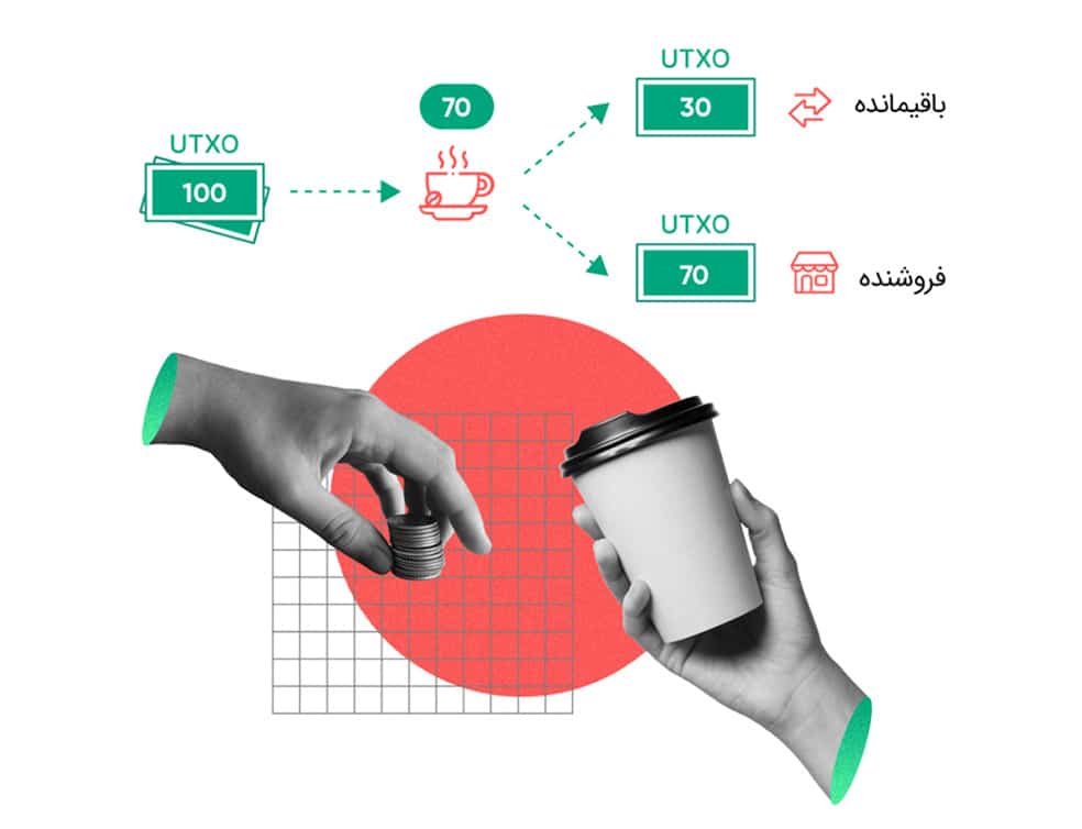 خرید از فروشگاه
