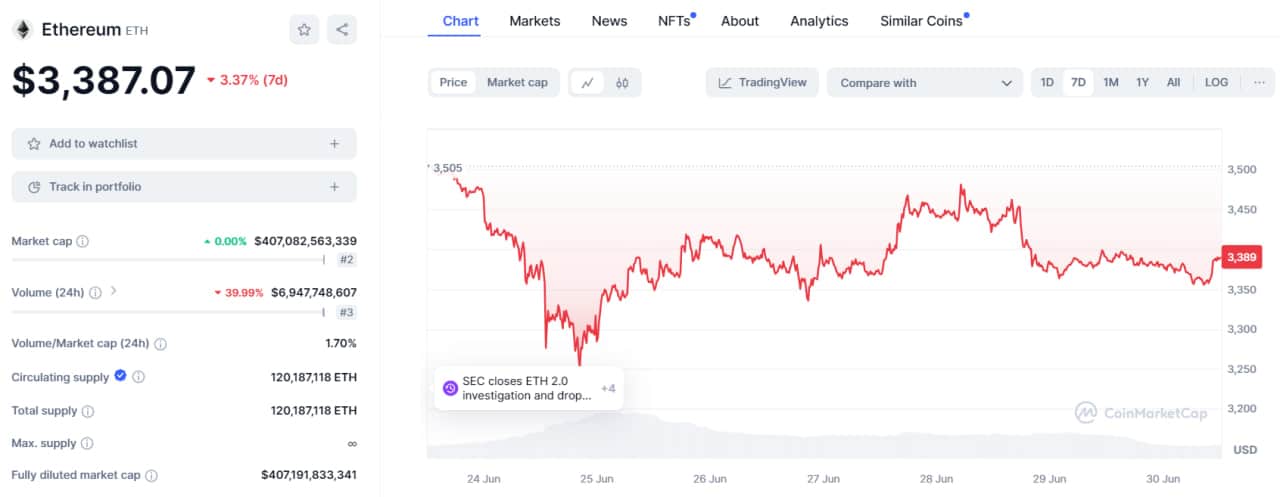 چارت کوین مارکت کپ eth