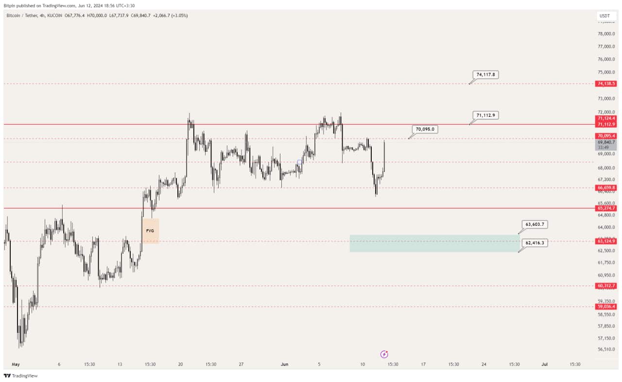 2 11 تحلیل بیت کوین (BTC)؛ هدف اصلاح قیمت کجاست؟ – ۲۳ خرداد (۱۲ ژوئن)