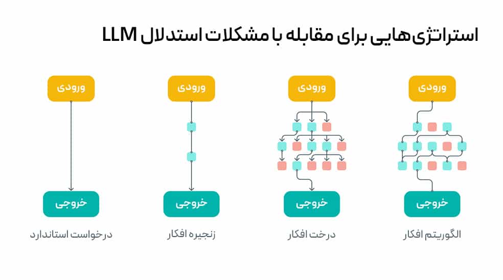 الگوریتم افکار (AoT)