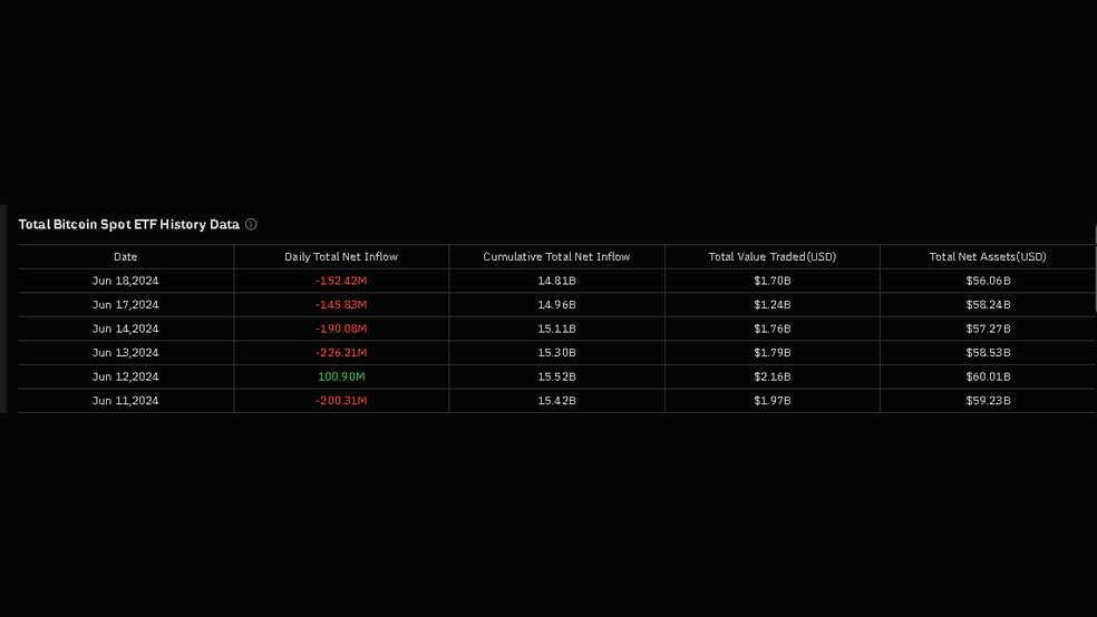 صندوق‌های ETF اسپات بیت کوین