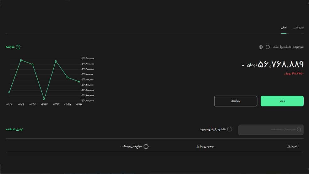 کیف پول بیت پین