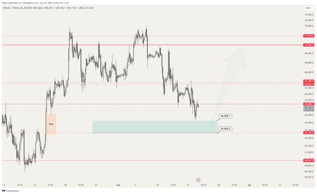 btc