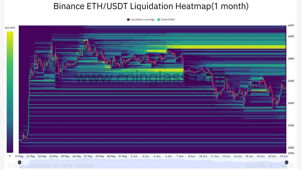 cvvr 3 تحلیل اتریوم (ETH)؛ ‌آیا خرس‌ها پیروز میدان خواهند بود؟ – ۳۰ خرداد (۱۹ ژوئن)