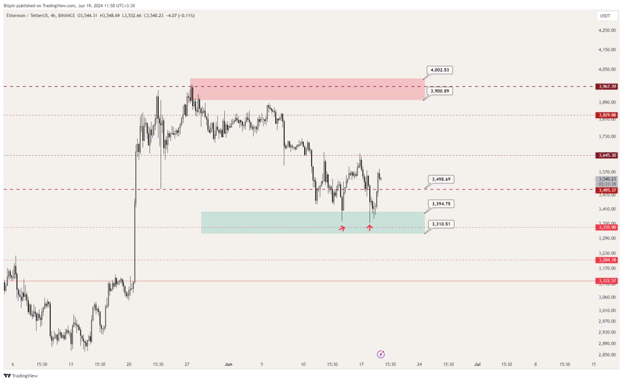 eth