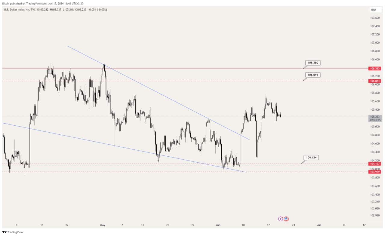 dxy