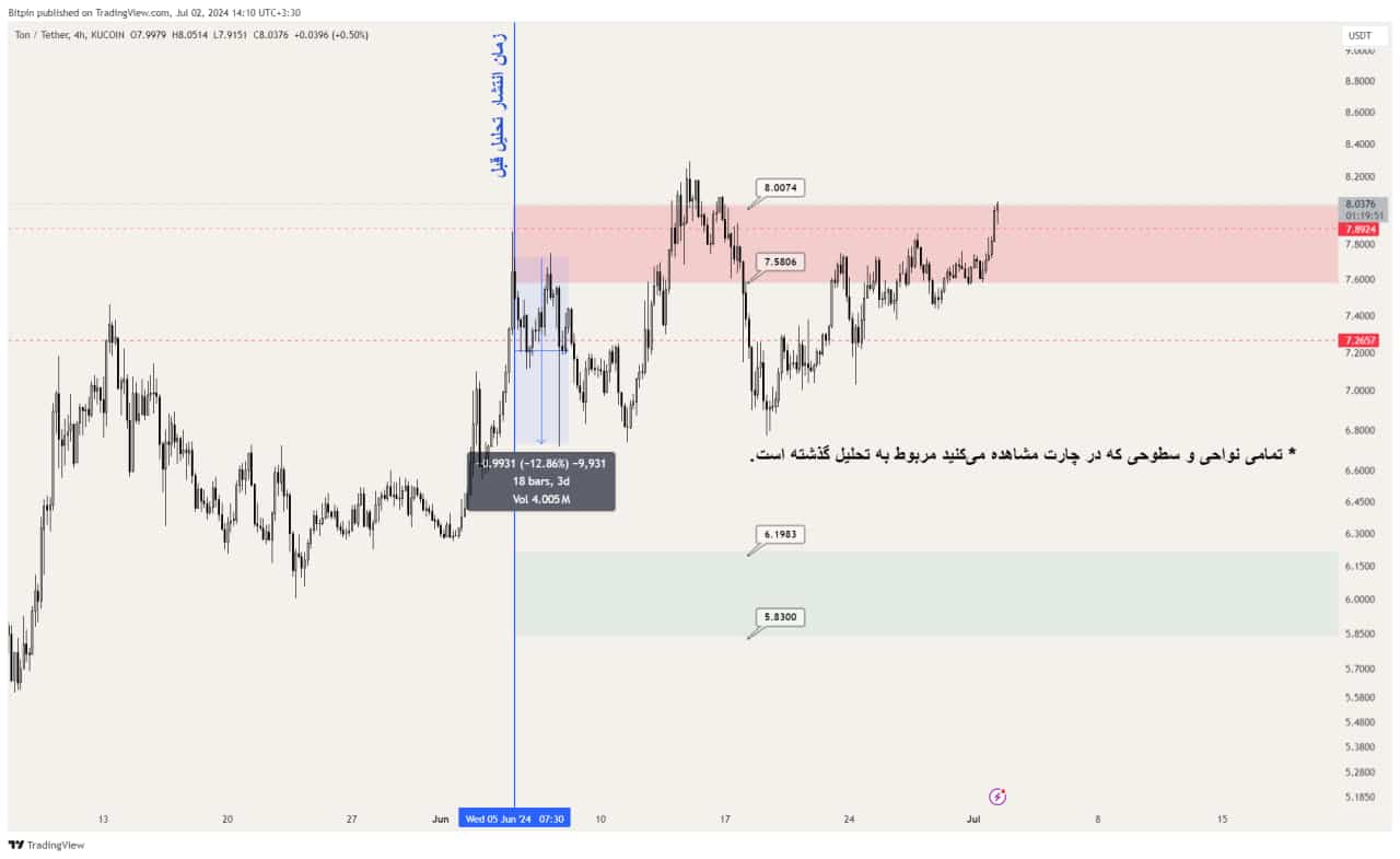 tonusdt