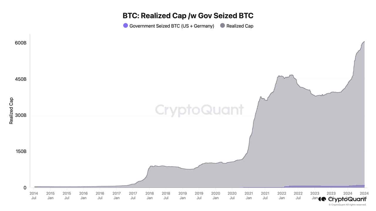 2 30 آیا در تاثیر فروش بیت کوین توسط مشتریان صرافی ورشکسته Mt. Gox اغراق شده است؟