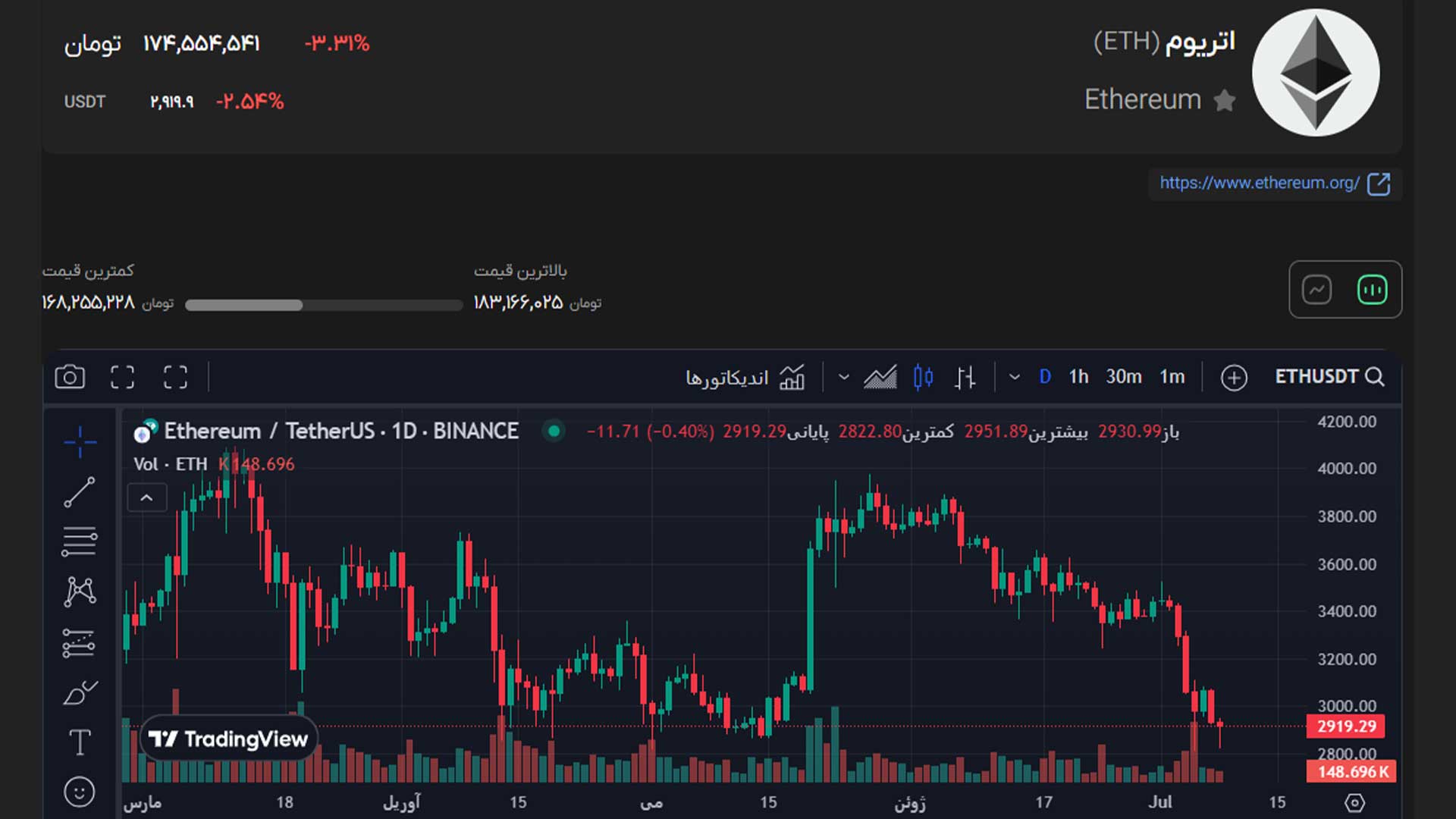 2 5 مهم‌ترین اخبار بازار کریپتو در این هفته: تأیید ETF اسپات اتریوم و انتشار داده‌های تورم