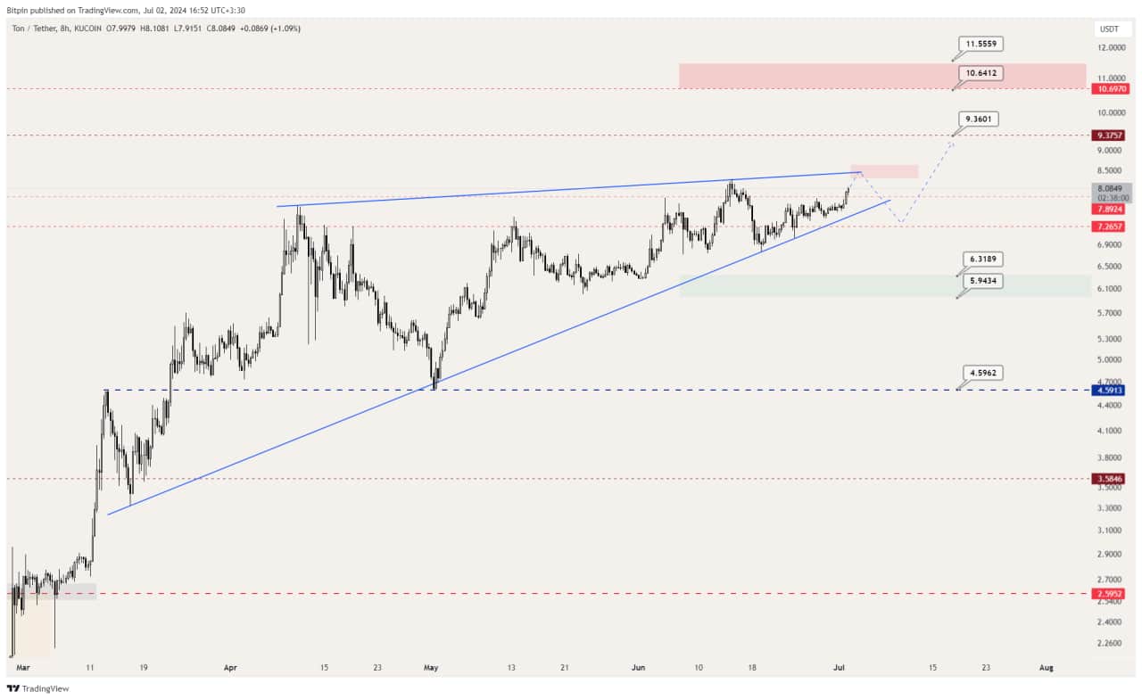 tonusdt