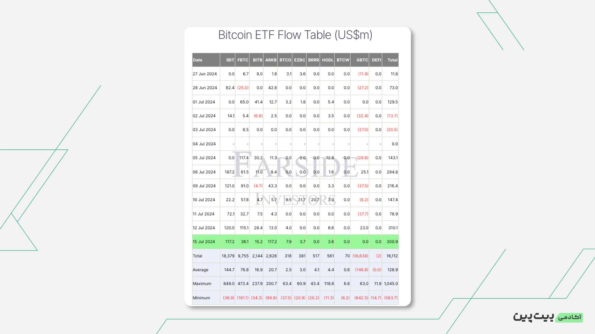 3 6 حمله بیت کوین به مقاومت 65,000 دلار: احساسات در بازار به کدام سمت است؟