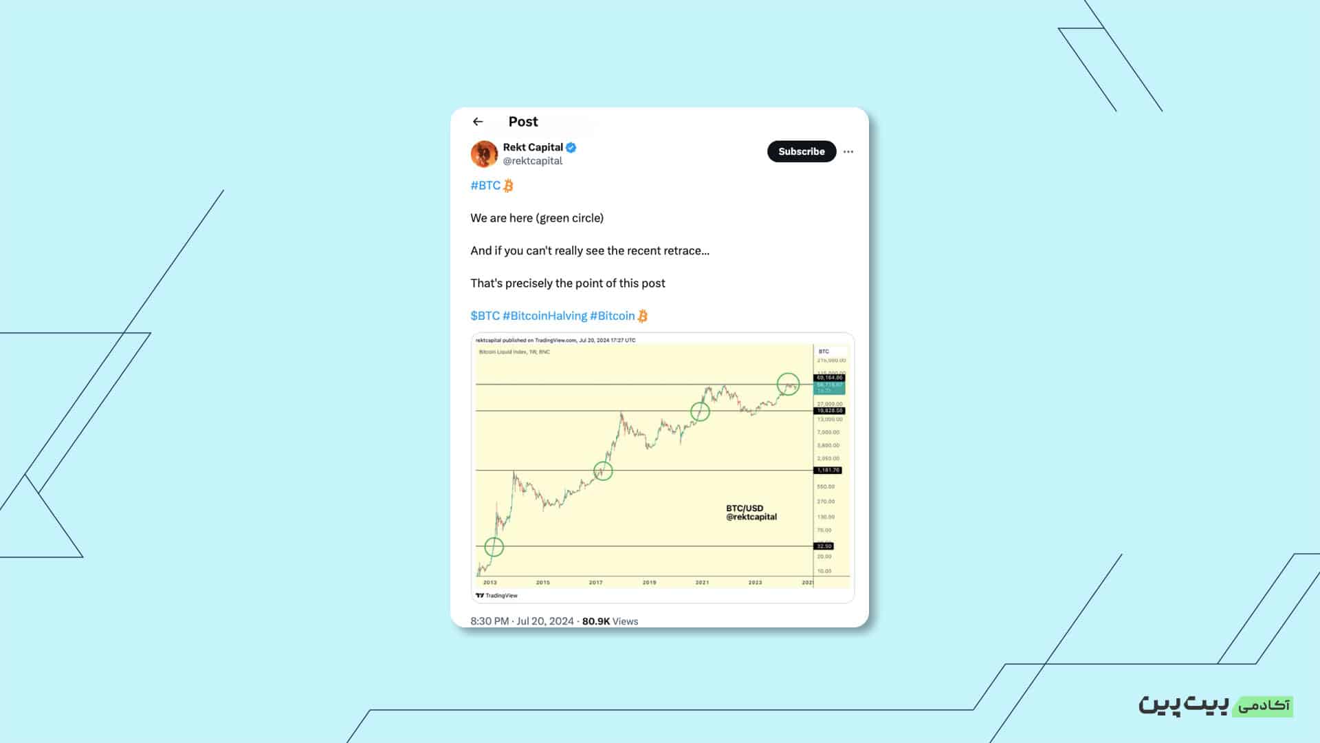 TW 3 آیا بیت کوین می‌تواند مقاومت فعلی خود را تبدیل به حمایتی کلیدی کند؟