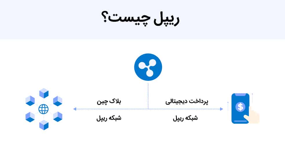 ریپل چیست؟