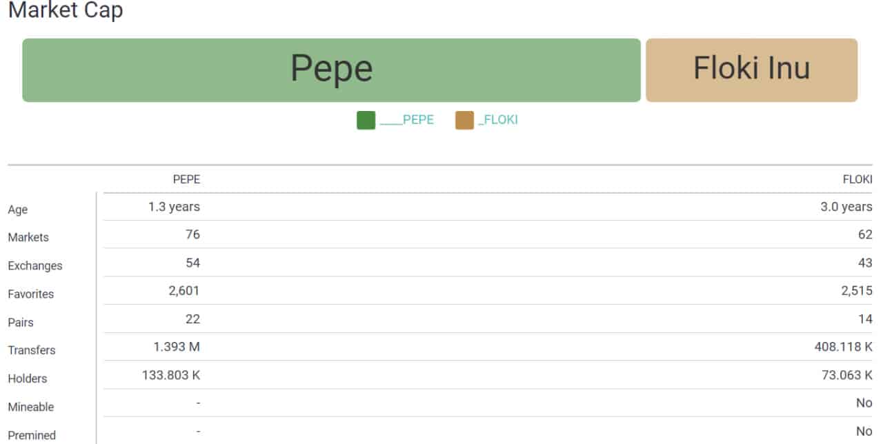 compr1 13 تحلیل پپه (PEPE)؛ افزایش قدرت خریداران – ۳ مرداد (۲۴ جولای)