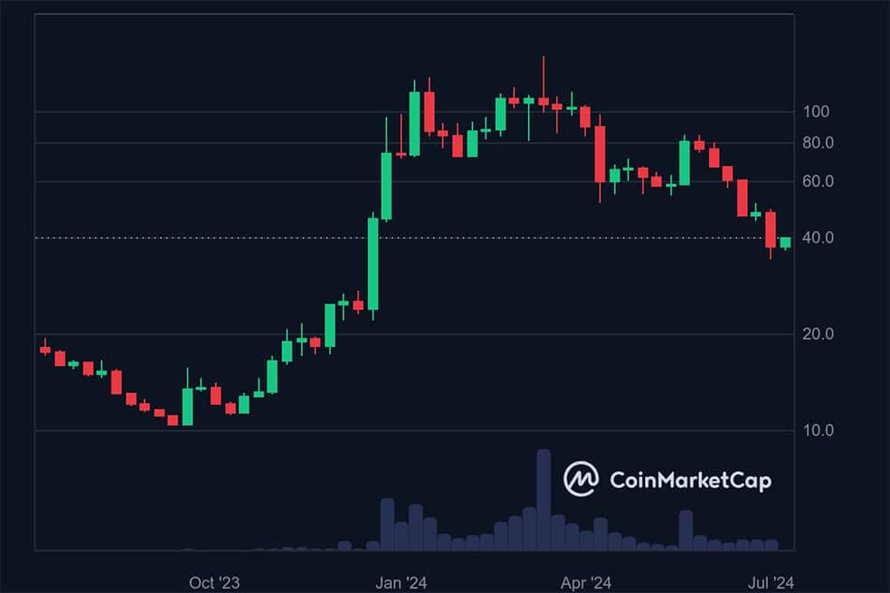 metis 5 آلت کوین برتر که باید پیش از تایید ETF اسپات اتریوم زیر نظر داشت
