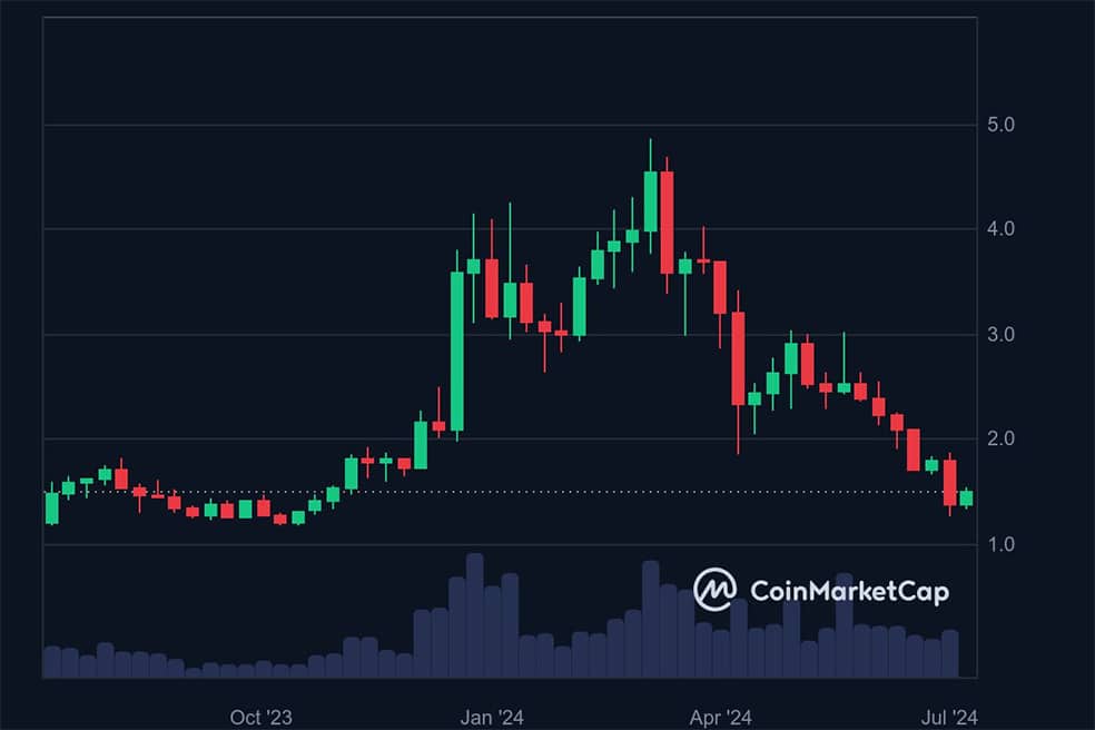 op 5 آلت کوین برتر که باید پیش از تایید ETF اسپات اتریوم زیر نظر داشت