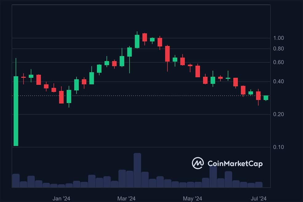 pyth 5 آلت کوین برتر که باید پیش از تایید ETF اسپات اتریوم زیر نظر داشت