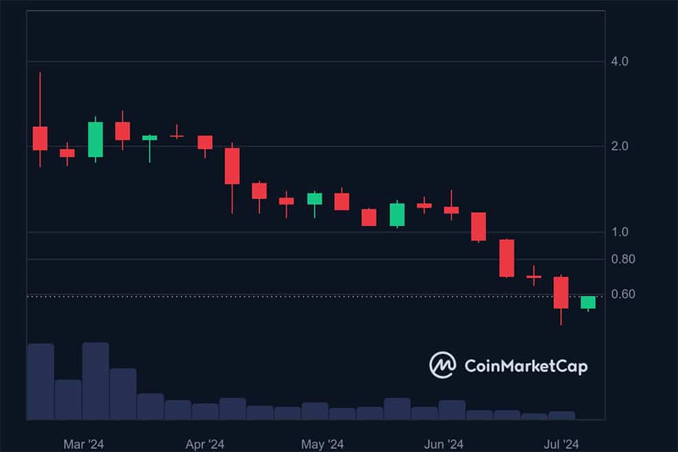 strk 5 آلت کوین برتر که باید پیش از تایید ETF اسپات اتریوم زیر نظر داشت