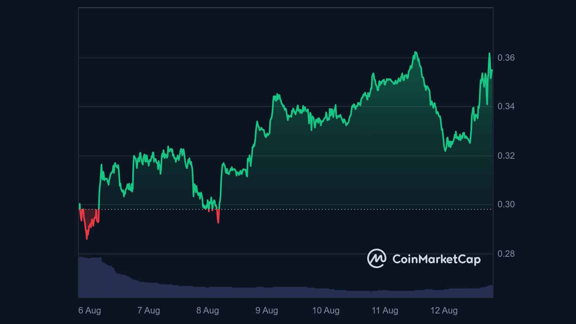 01 29 آیا فانتوم (FTM) باید در واچ لیست ما قرار داشته باشد یا خیر؟