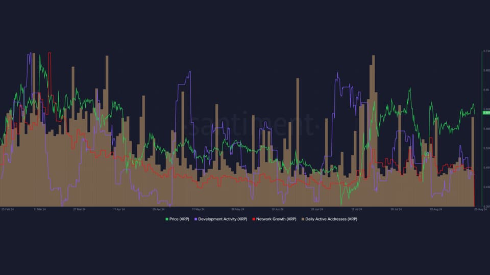01 64 ریپل (XRP) برای تست 0.7 دلار آماده می‌شود: معامله‌گران مراقب این موانع باشند