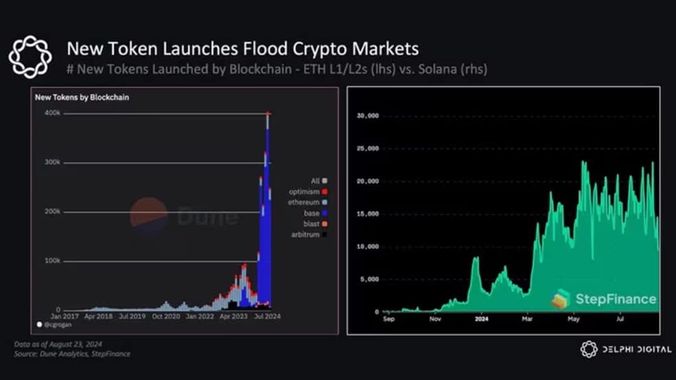 01 80 چرا در این چرخه بازار کریپتو، هنوز روند صعودی رویایی را ندیدیم؟