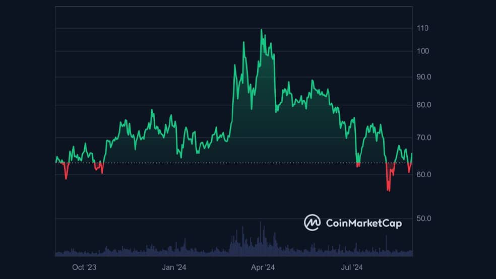 01 93 این دو آلت کوین پتانسیل رسیدن به ارزش بازار 5 میلیارد دلاری را دارند