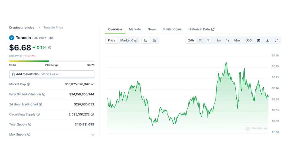 02 48 این دو آلت کوین می‌توانند به ارزش بازار 50 میلیارد دلاری برسند